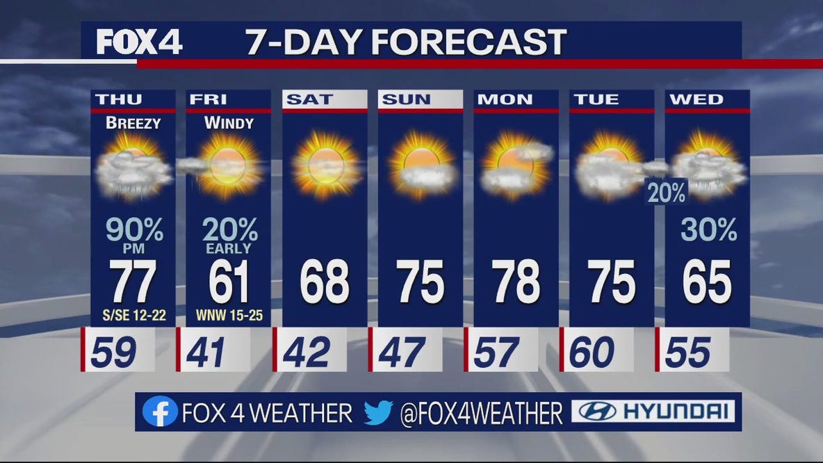 Dallas Weather: March 1 overnight forecast